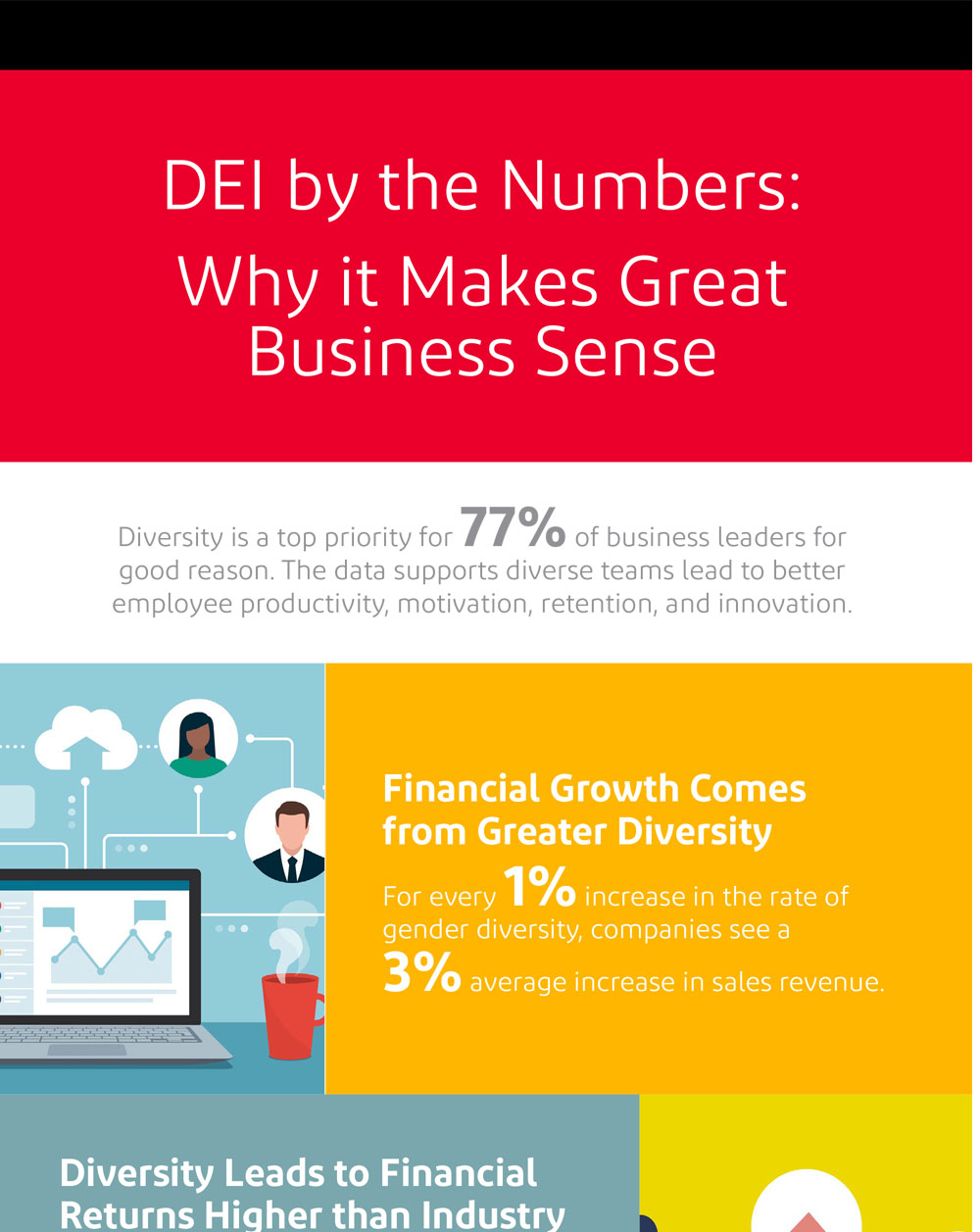 DEI by the Numbers: Why it Makes Great Business Sense